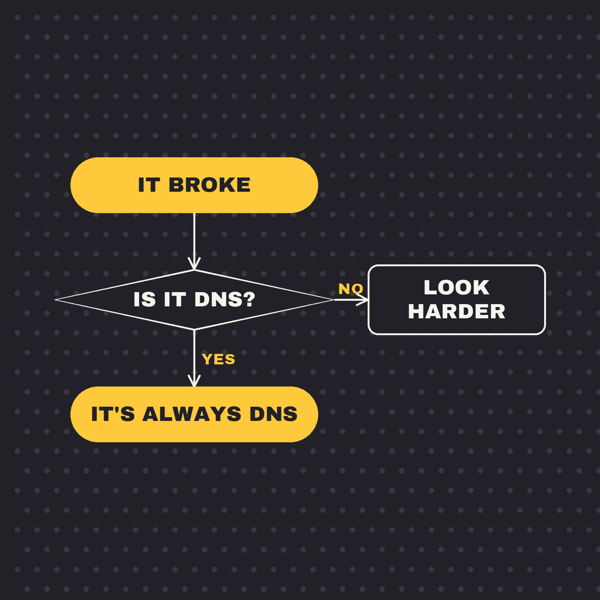 It's Always DNS