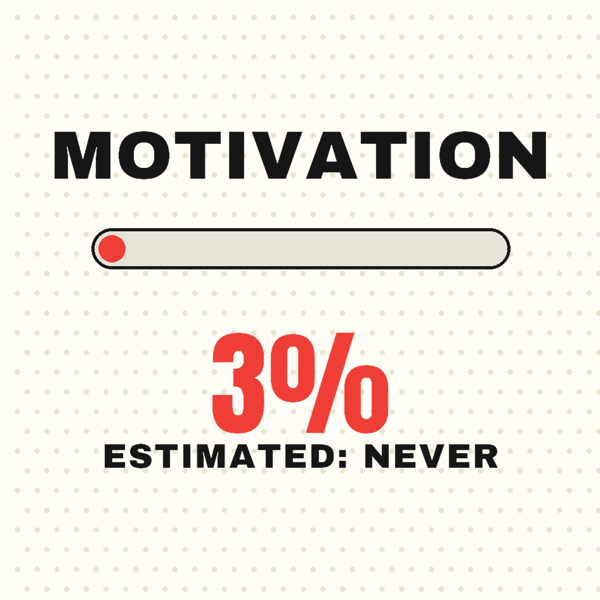 Motivation Loading