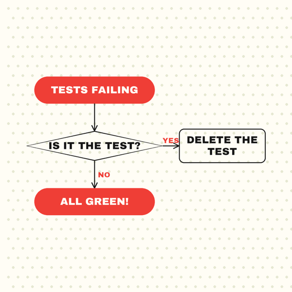 Delete The Test