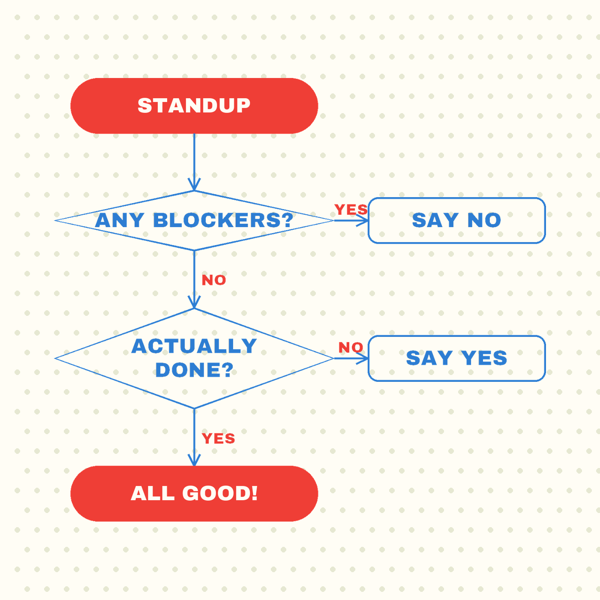 The Standup Flowchart