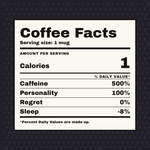 Coffee Facts